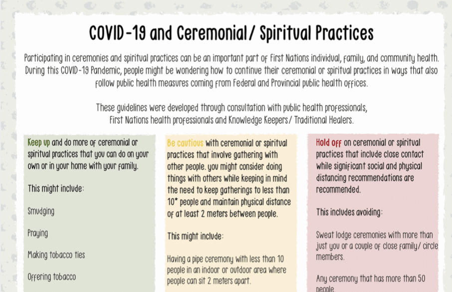 COVID-19 and Ceremonial Spiritual Practices